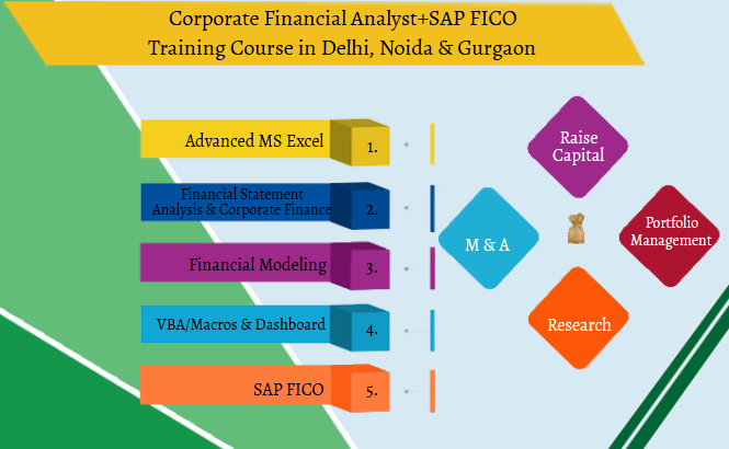 Financial Modelling Course in Delhi,110053. Best Online Live Financial Analyst Training in Banaras