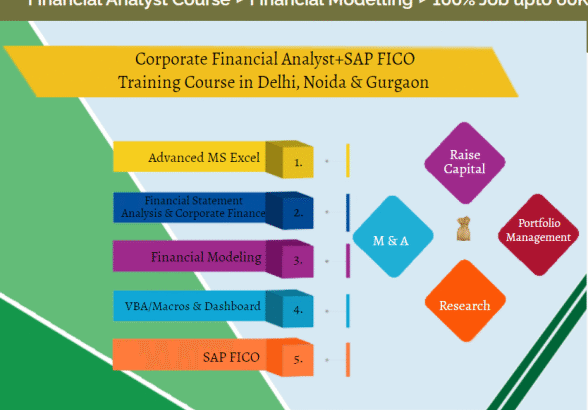 How an Finance Course Can Future-Proof Your Career in 2025, 100% Job, Financial Modeling Course
